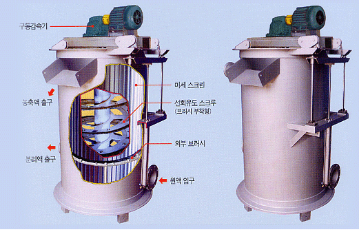 Water-processing Pump(Sludge thickener)